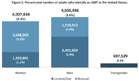 Homosexualita a mýtus 4% 03 Homosexualita a mýtus 4% 03